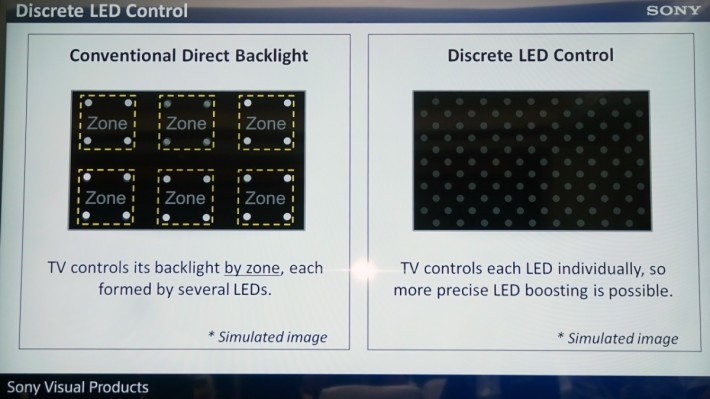 新的獨立 LED 光點控制，使黑色表現大幅提升，再沒有以往 LCD 電視畫面像有一層灰色的影像。