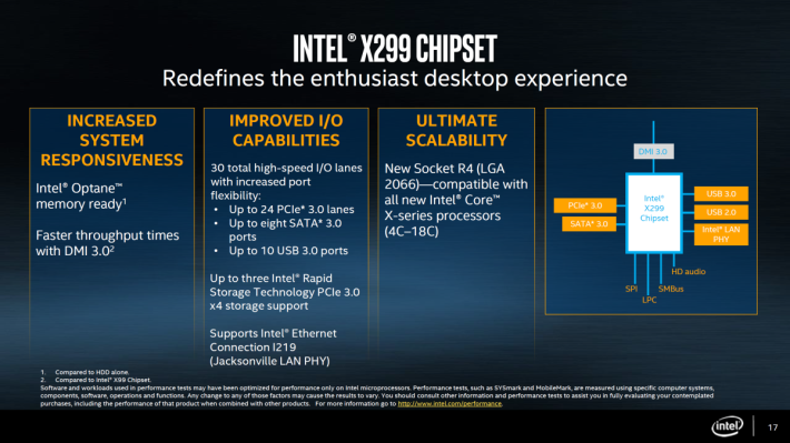 Intel X299 晶片組追加Optane Memory 支援，對 PCI-E 儲存裝置的支援亦有加強。