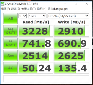 CrystalDiskMark 的讀寫速度驚人，4K 隨機讀寫可達 741.8MB/s，寫入速度也有 690.9MB/s。