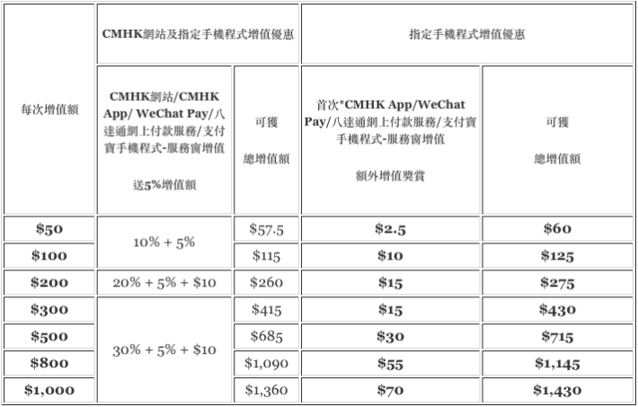 cmhk_prepaid_07