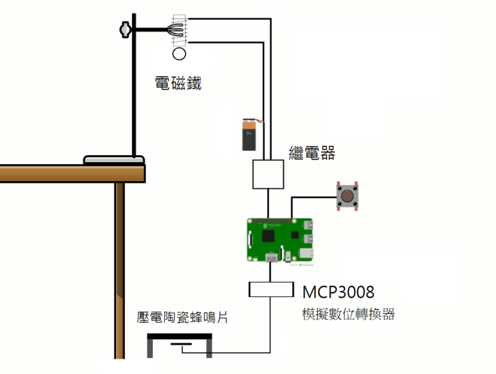 材料連接模擬圖