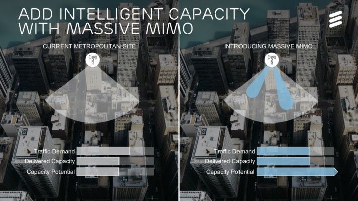 Massive MIMO 內建 32 條天線，將無線以波束賦形射向用戶，改善基站和頻譜的容量，提升上網體驗。