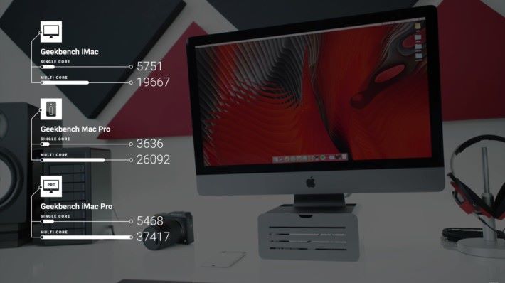 iMac Pro 與舊 iMac 和 Mac Pro 的跑分比較