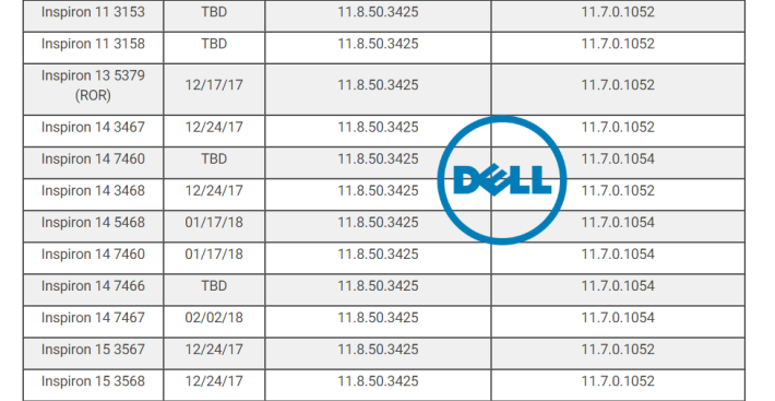 其實 Dell 亦有些 Notebook 型號需等到明年 2 月才獲得修正更新。
