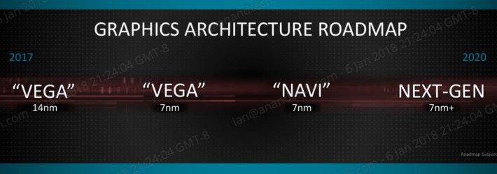 2018 年將步入 7nm Vega 世代。Source：Anandtech