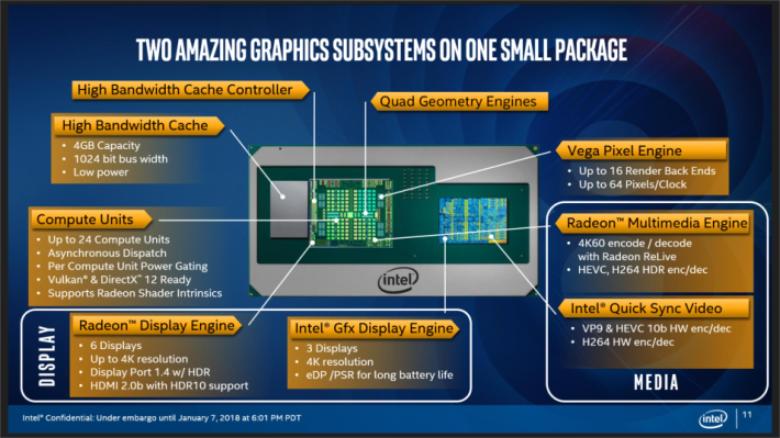 Intel Kaby Lake-G CPU 架構。