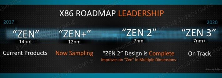 4 月份推出的 Ryzen 桌電級系列稱為 Zen+，不是 Zen 2 啊。