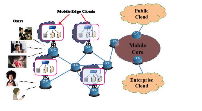 MEC 簡單來説，就是把公共雲端服務的數據庫置於 Network Edge。