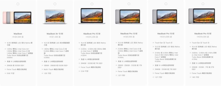 現時的 MacBook 系列共有 6 個機種，假如 MacBook Air 升級的話，估計將可推高 MacBook 系列今年的出貨量。