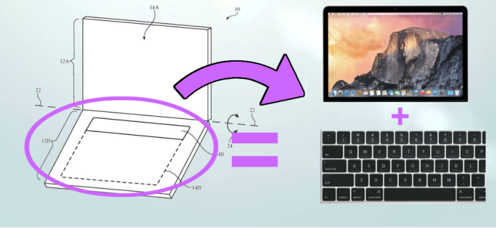 未來的 MacBook / MacBook Pro 基座可能會具備副屏幕，還可以當成鍵盤用？