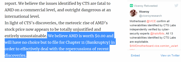Viceroy Research 於報結批評 AMD 一文不值。