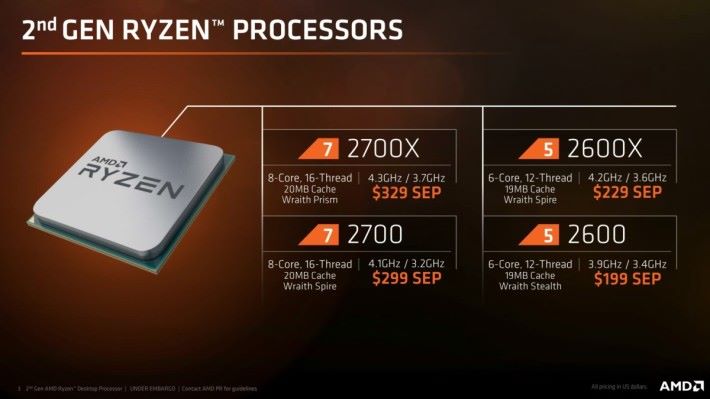 今次一共推出 Ryzen 7 2700X、Ryzen 7 2700、Ryzen 5 2600X 和 Ryzen 5 2600 四個型號。