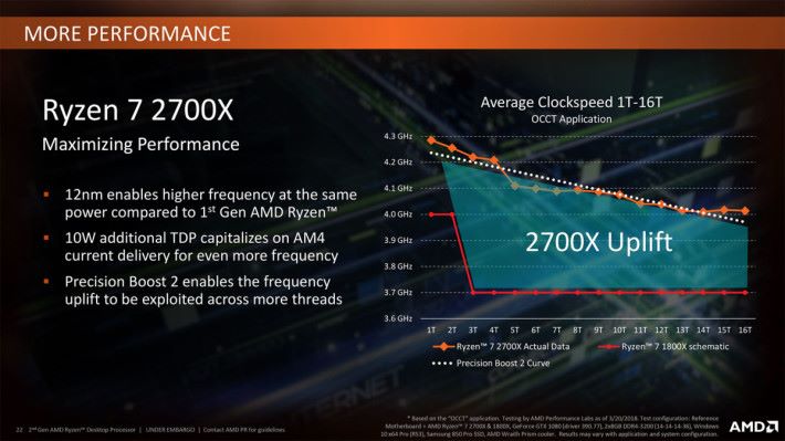 AMD Pinnacle Ridge 的 12nm 製程、Precision Boost 2、以及額外的 10W TDP 提升，已令 Ryzen 7 2700X 比 1700X 進步不少。因此對於 AMD 而言，他們無需推出更強的型號來應付競爭對手的產品。