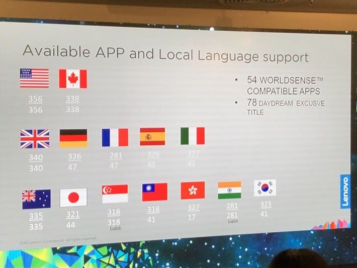 香港上市後有會 327 款 App ，當中 17 款支援繁體中文。