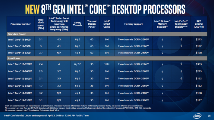 同場加映 Intel 新推出的 Coffee Lake-S 桌電級 CPU。