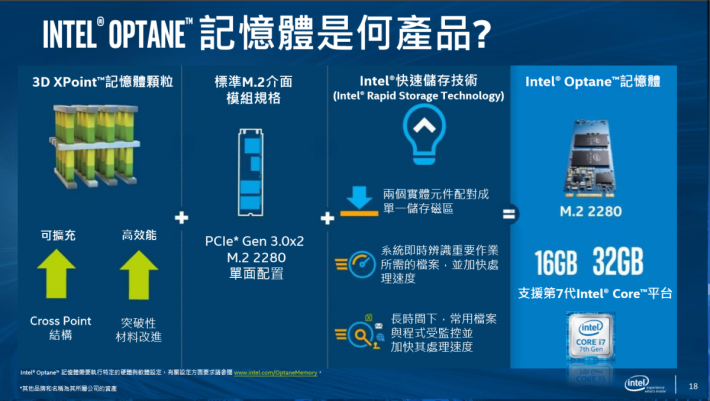 Intel Optane Memory 能加快常用檔案的處理速度。