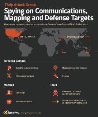 Symantec 解釋 Thrip 攻擊對象為通信、地圖圖像及國防相關企業