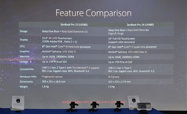 兩款 ZenBook Pro 的詳細規格比較
