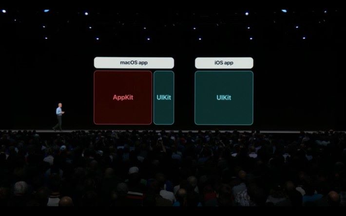 Apple 將一部分 iOS 的 UIKit 嵌入 macOS 的 AppKit ，以便將來開發人移植 iOS App 到 macOS 。