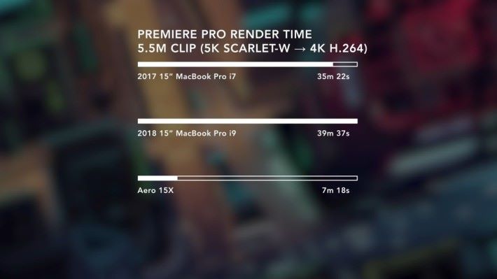 描算 4K 影片的效能竟然比 2017 年的 MacBook Pro 還要低。