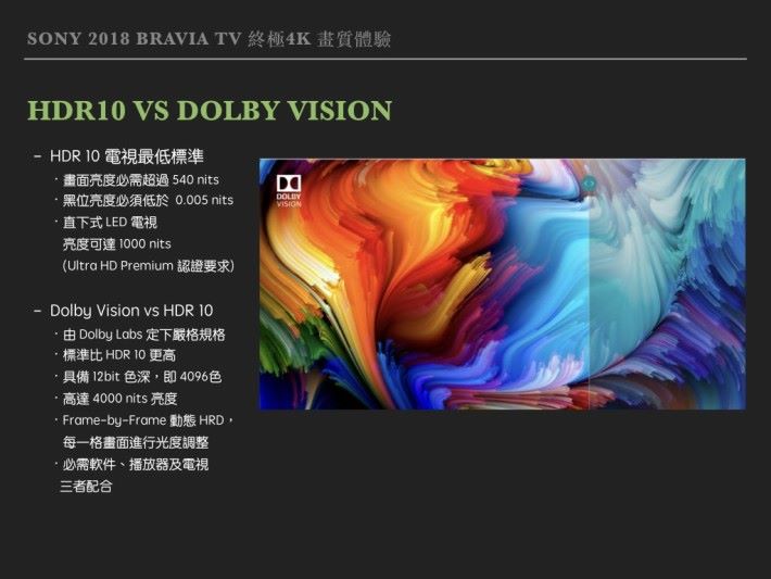 ．Dolby Vision 是現時最高級的民用影像提升技術，門檻較高，需要有電視機、播放器材和軟件同時支援。