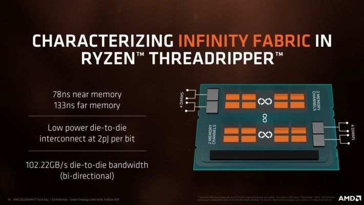 Threadripper 1950X 實質只有 2 個晶片，只是 AMD 多把兩個「假晶片」放進封裝裡。