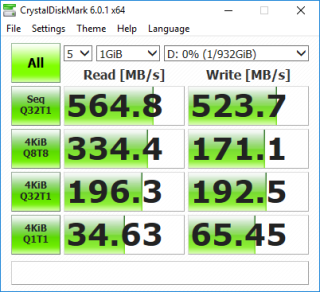 《 CrystalDiskMark 6.0.1 x64 》測試成績