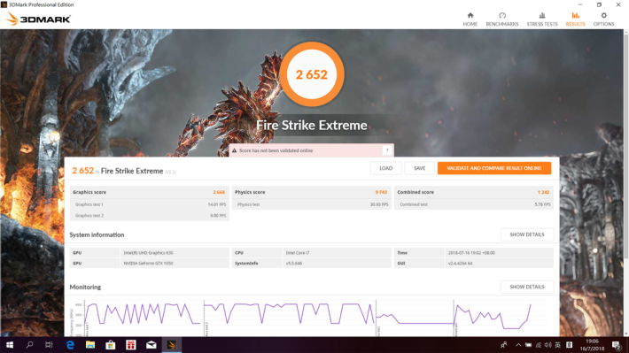 《3DMark Fire Strike Extreme》測試取得 2,652分。