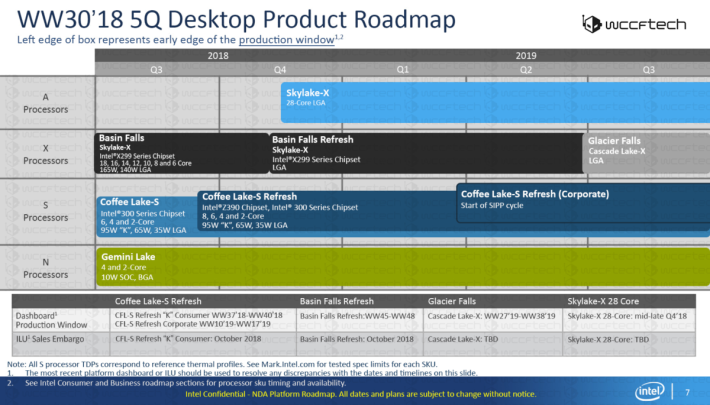 傳聞的 Intel CPU 路線圖，顯示 28 核 CPU 將屬 Core-A 新系列。