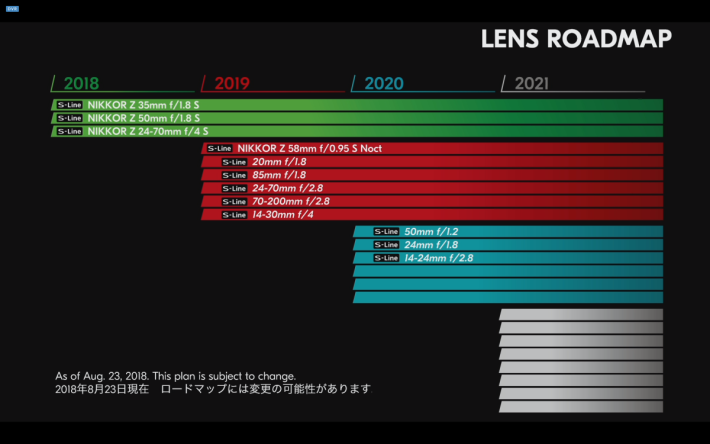 Nikon 未來 3 年的鏡頭發展圖表。