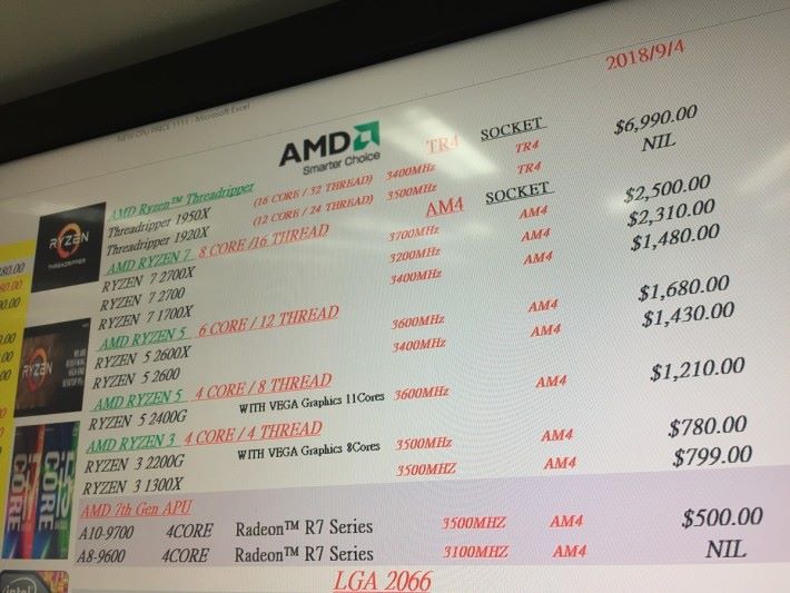 AMD 在幾個月間並沒有受貿易戰影響，或者在中國設廠是主要原因。