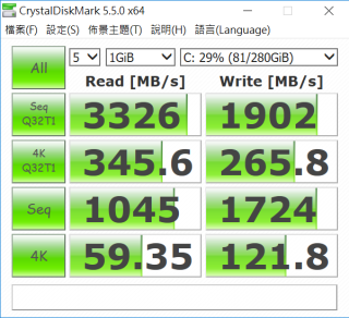 內建 512GB Samsung PM981 M.2 PCIe Gen 3 x4 SSD，於 CrystalDiskMark 測試中，持續讀取速度高達 3,326MB/s，而持續寫入速度則達 1,902MB/s，表現標青。