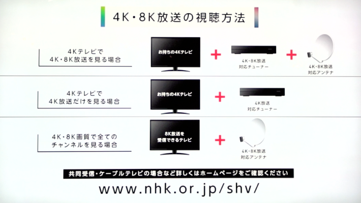 ．現時 4K8K 的接收方式，當中 8K 只能透過換電視來收看。