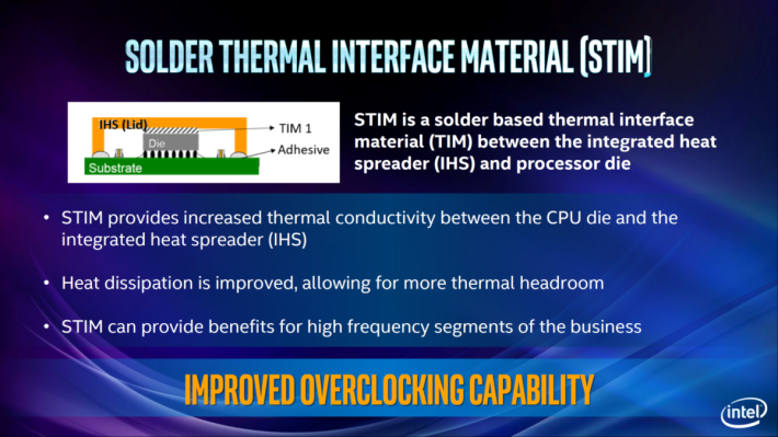 Intel 終於醒覺，轉用釺焊散熱。