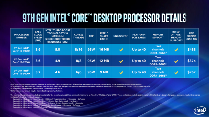 i9-9900K、i7-9700K 及 i5-9600K 規格。