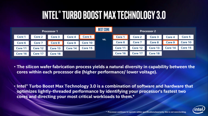 Intel Turbo Boost Max Technology 3.0