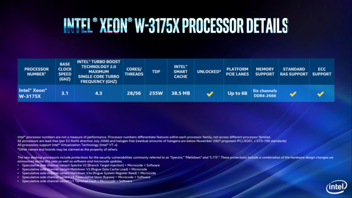 28 核心 Xeon W-3175X CPU 的規格。