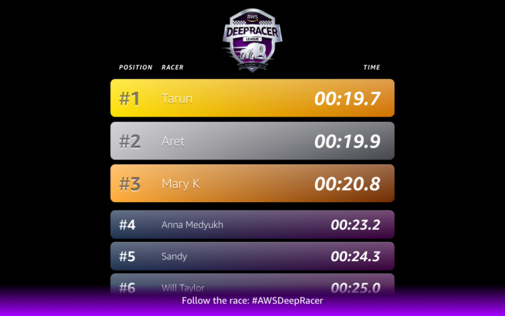 DeepRacer 剛發表，比賽小試牛刀，玩計時賽。最快僅 19.7 秒完成一圈。