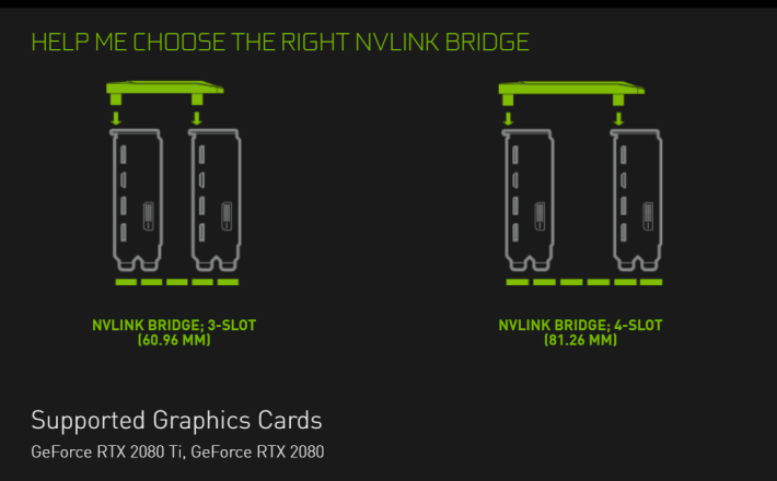 RTX NVLink Bridge 官方僅有 3-Slot 及 4-Slot 版本。