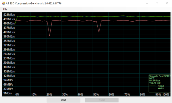 《AS SSD Compression Benchmark 2.0》表現穩定。