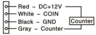 投幣器有個四針接頭，分別是 12V 直流電源（紅）、投幣訊號（白）、接地（黑）、碼表（灰）。