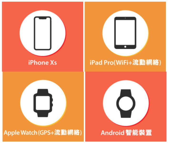 除了 iPhone XS 外，eSIM 服務亦支援 iPad Pro 及 Apple Watch (GPS + Cellular)。