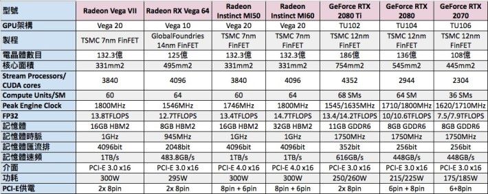 Radeon VII 規格表