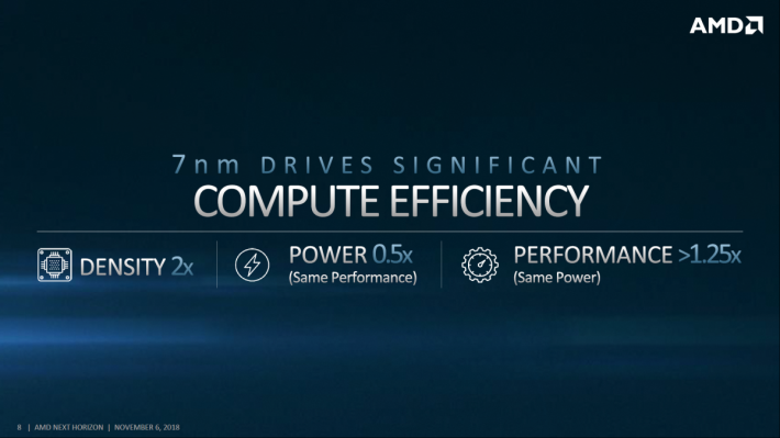 AMD 表示 7nm 製程提升 2X 密度並在同效能的情況下降低 0.5X 功耗