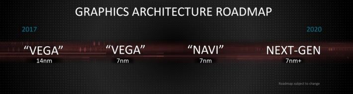 AMD 會於今年推出 Navi 系列顯示卡。