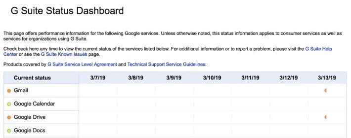 Google 商用服務 G Suite 的控制台報告 Gmail 和 Google Drive 雙雙出現問題