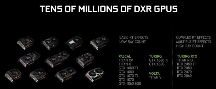 大量 GTX 10 卡種都加入 DXR Ray Tracing 行列！