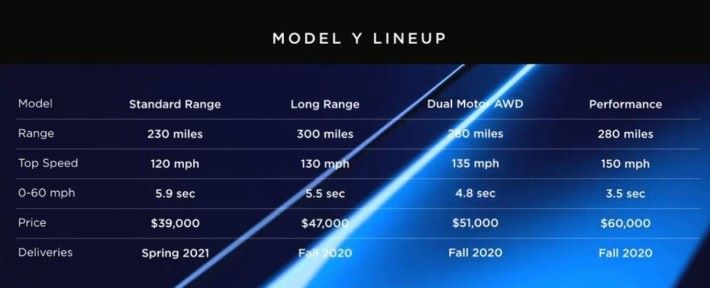 Performance 高性能版售價達 $60,000 美元（約港幣 $47 萬）