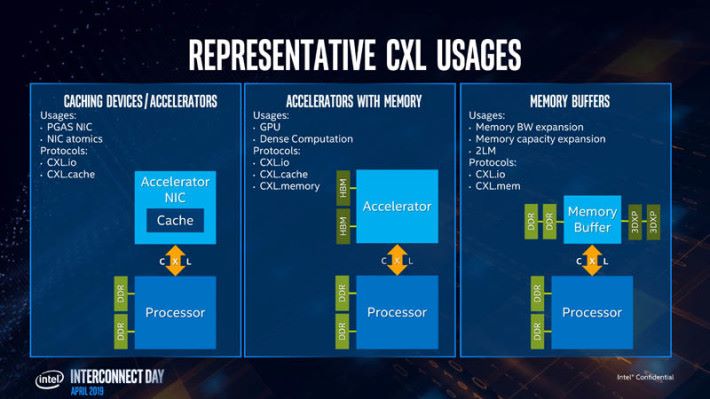 CXL 的應用，本文集中講述中間一格。