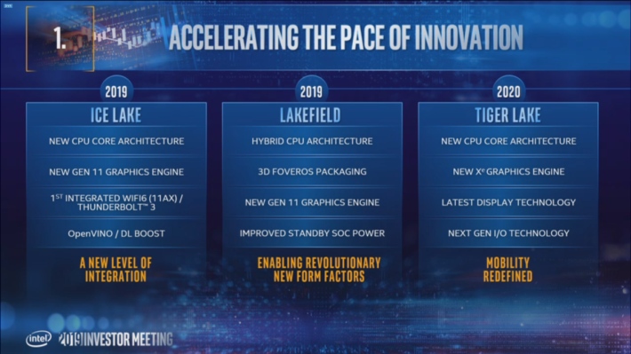 2020 年會有 10nm+ Tiger Lake，採用 Intel Xe 內顯。